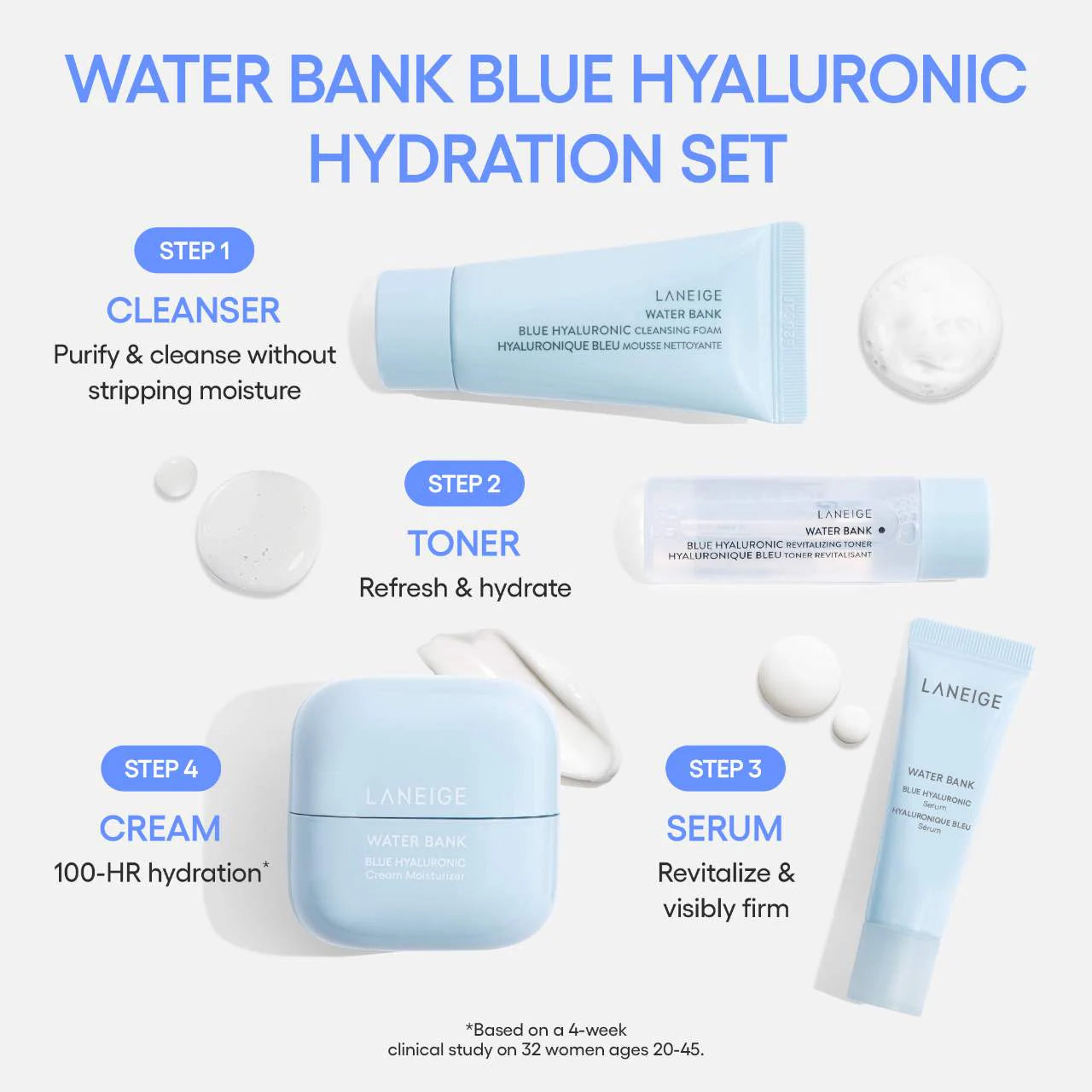 LANEIGE Water bank blue hyaluronic hydration set